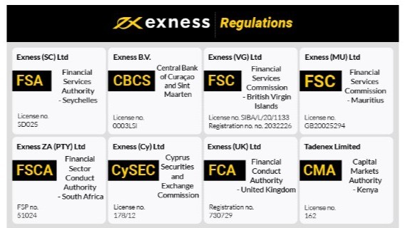 Discover the Best Features of Exness Trading Platform Discover the Best Features of Exness Trading Platform